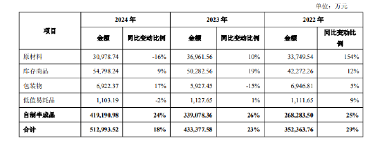 舍得酒业：公司库存商品在合(♈)理范围内，不存在积压情况
