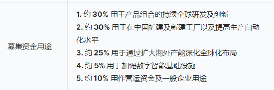 三花智能启动招股：拟全球发售3.6亿股H股，募资最高81亿港元，拟6月23日上市(⏱)，引入GIC、景林等基石投资者