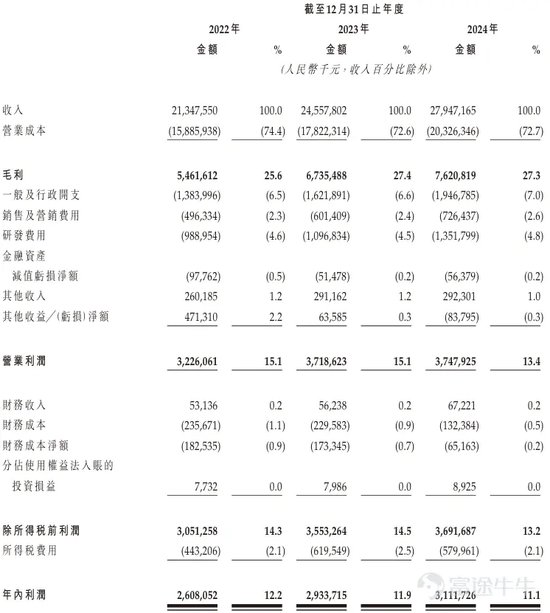 三花智能启动招股：拟全(☕)球发售3.6亿股H股，募资最高81亿港元，拟6月23日上市，引入GIC、景林等基石投资者