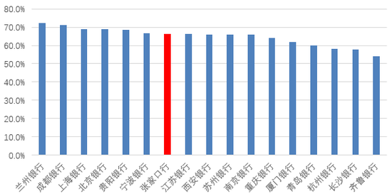 时隔半年再定增(🌩)！张家口银行频频补充资本背后，盈利能力亟待改善