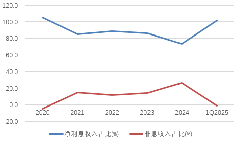 时隔半年(🛸)再定增！张家口银行频频补充资本背后，盈利能力亟待改(🛃)善