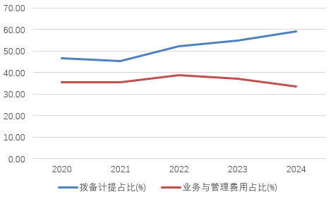 时(🍝)隔半年再定增！张家口银行频频补充资本背后，盈利能力亟待改善