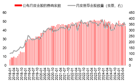 源达研究报告：掘金券商金(🔑)股，超额收益显著