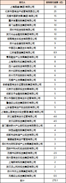 深度透视：股权投资机构如何(🌻)玩转“科技创新债” 江湖？