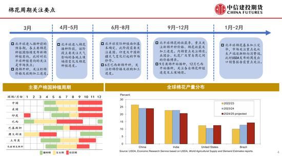 【棉花(🐚)纺谈】供应端阶段性缩量 疆棉基差坚挺