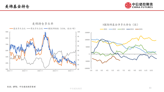 【棉花纺谈】供应端阶段性缩量 疆棉基(🏅)差坚挺
