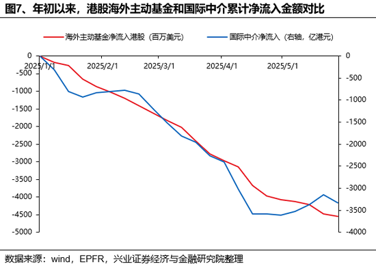 兴证策略：谁在买港股新消费(✏)和创新药？